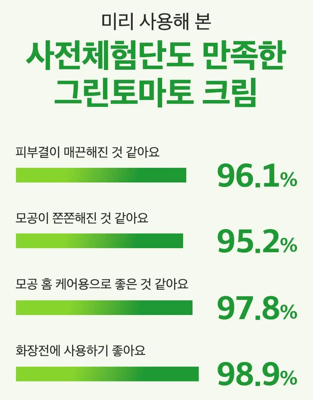 [산리오 콜라보/화잘먹크림] 성분에디터 그린토마토 NMN 포어 리프팅 크림 50ml 기획 (+30ml+산리오 헤어핀) 상세페이지 60